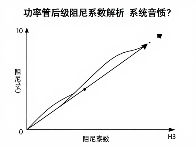 功率管后级阻尼系数解析,如何提升音质与系统稳定性?