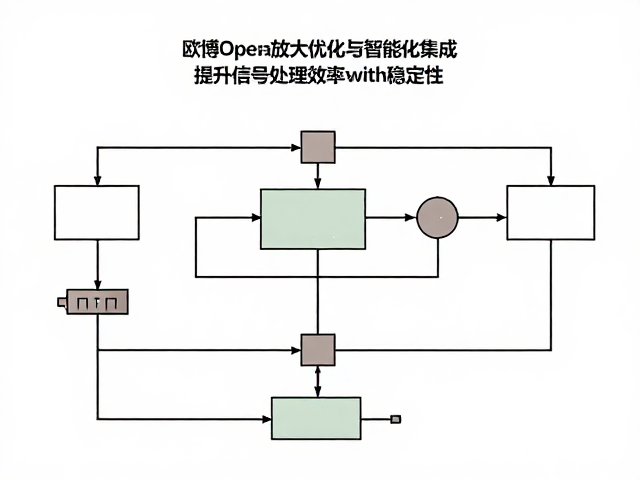 欧博Opera放大电路优化与智能化集成，提升信号处理效率与稳定性