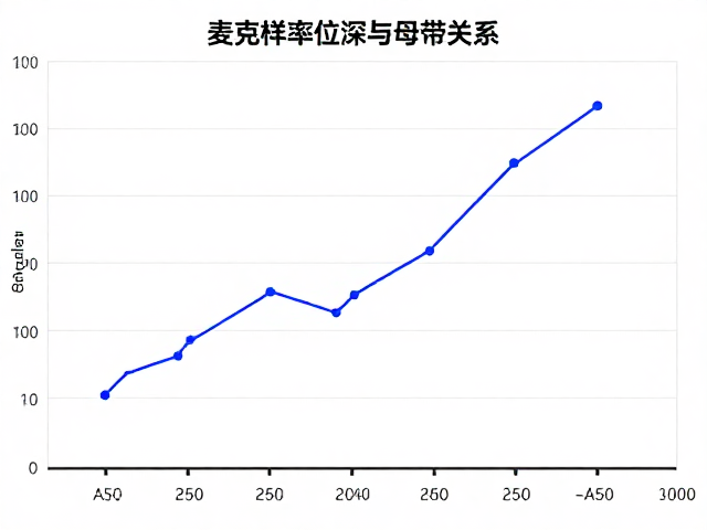 麦克风采样率位深与母带关系，解析高解析音频的核心逻辑