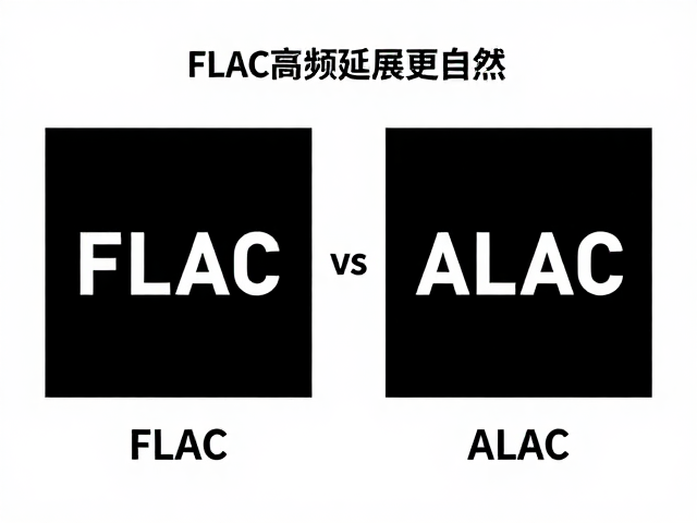 FLAC与ALAC区别,为何FLAC高频延展更自然?无损音质解析