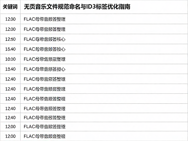 FLAC母带级音频标签整理,无损音乐文件规范命名与ID3标签优化指南