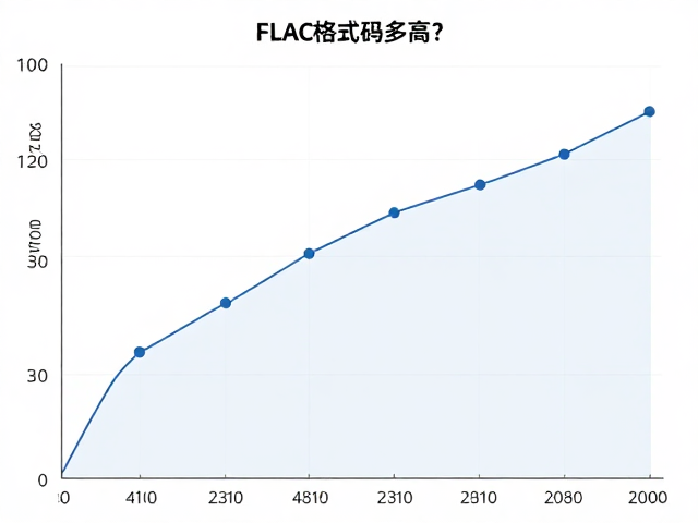 FLAC格式码率多高?细节保留完整,无损音质解析