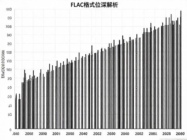 FLAC格式位深解析,高频延展为何更自然无损?