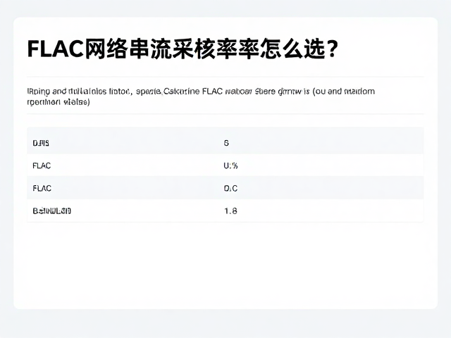 FLAC网络串流采样率怎么选?高解析音质与加载速度优先级详解
