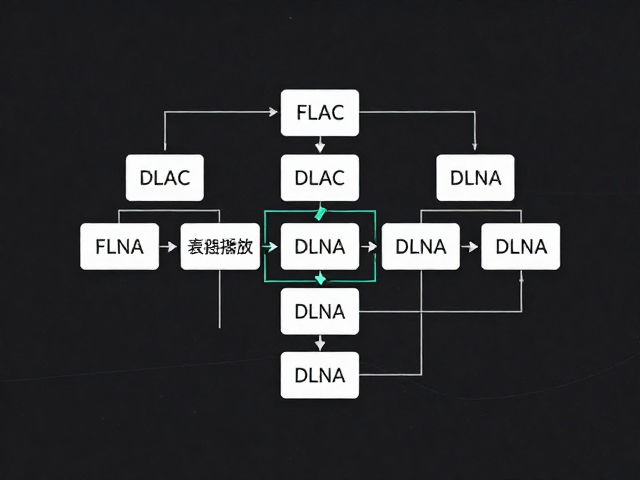FLAC无损音乐管理软件推荐,支持DLNA无线播放与自动分类