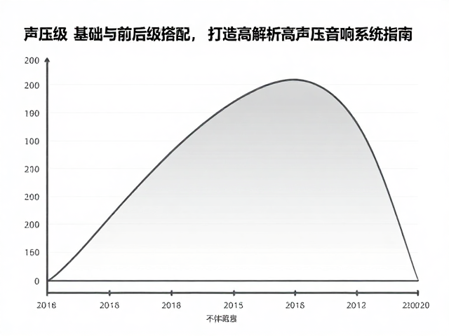 声压级基础与前后级搭配,打造高解析高声压音响系统指南