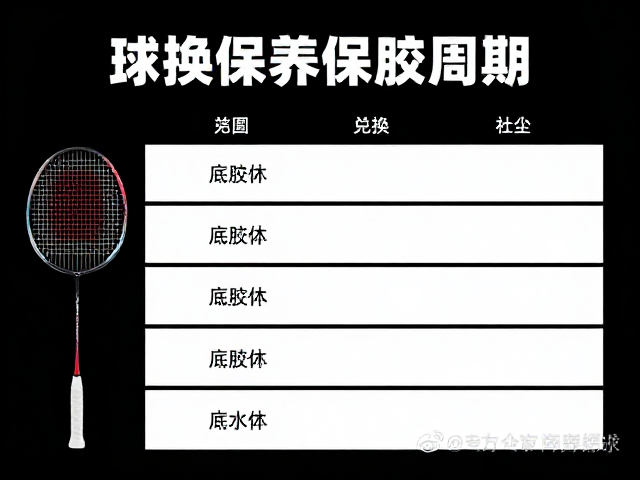 底胶更换的频率与判断标准