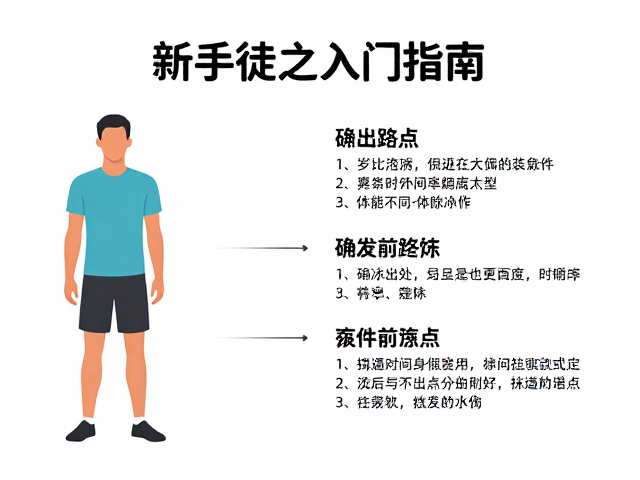 装备检查与体能分配策略