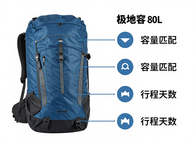 极地探险包80L怎么选？容量匹配行程天数攻略