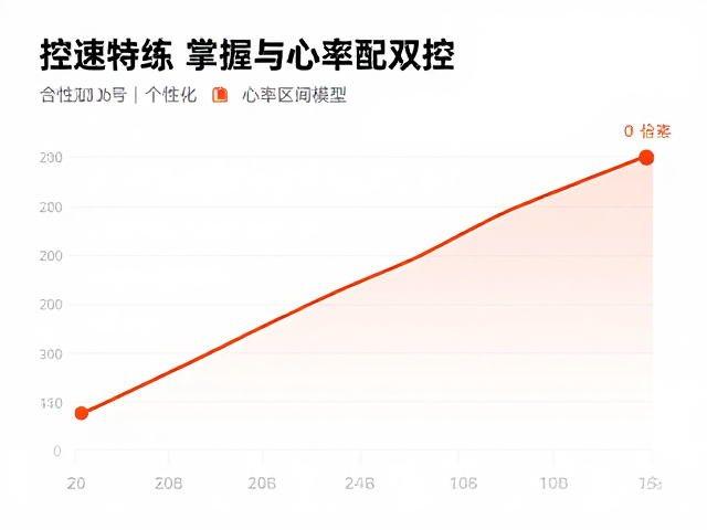 控速特训,掌握公里配速与心率配速双控,科学提升跑步效率