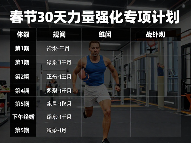 第三至四周:负荷强化与爆发力提升