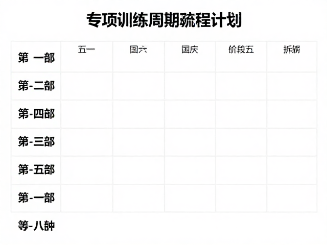 专项训练周期的阶段化拆解