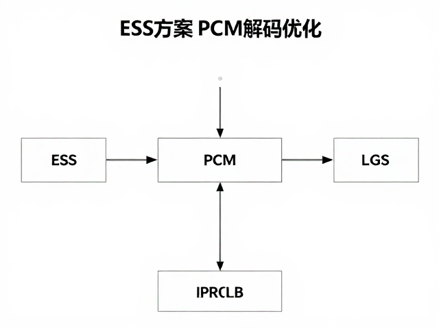 ESS方案PCM解码优化，人声突出，打造高保真音质体验