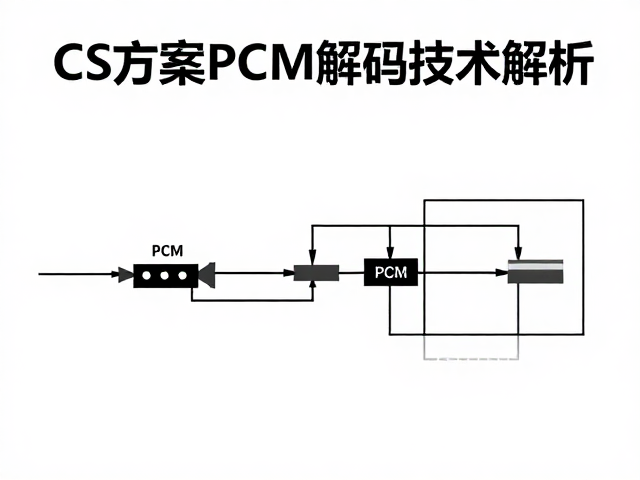 CS方案PCM解码技术解析，如何实现极致低底噪与高音质表现