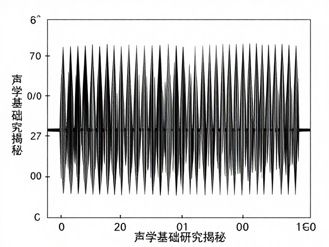 声学基础研究揭秘,如何通过优化低频下潜提升声压级表现