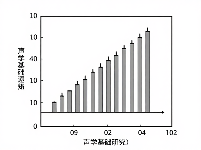 声学基础研究,平直响应如何还原声音与听觉的真实细节