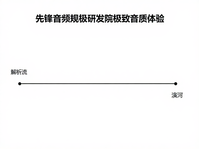 先锋DSD音频规格研发，打造家庭影院极致音质体验