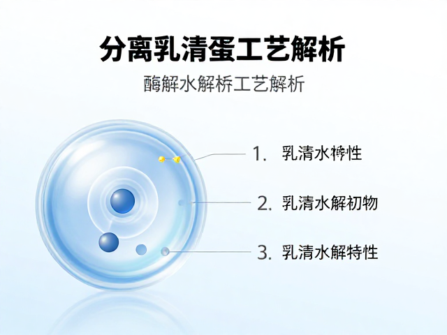 分离乳清蛋白溯源,酶解水解工艺解析乳清水解物特性