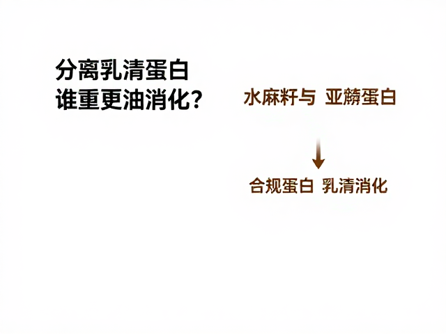 分离乳清蛋白溯源，亚麻籽与水解蛋白谁更易消化？