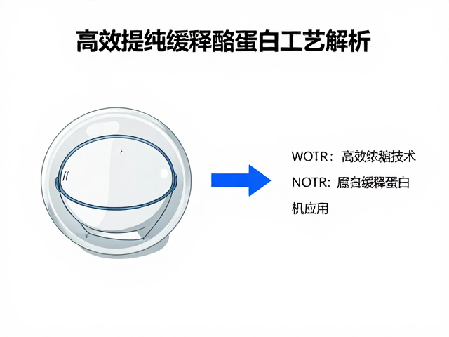 膜分离浓缩技术讲解，高效提纯缓释酪蛋白工艺解析