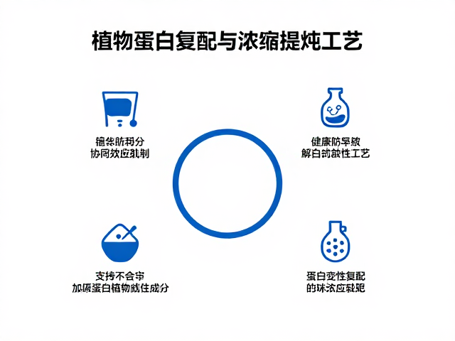 植物蛋白复配与浓缩提纯工艺，详解蛋白变性原理