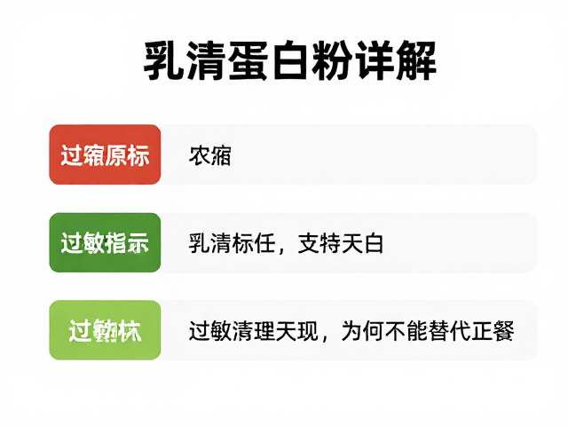 浓缩乳清蛋白粉详解,过敏原标识与为何不能替代正餐