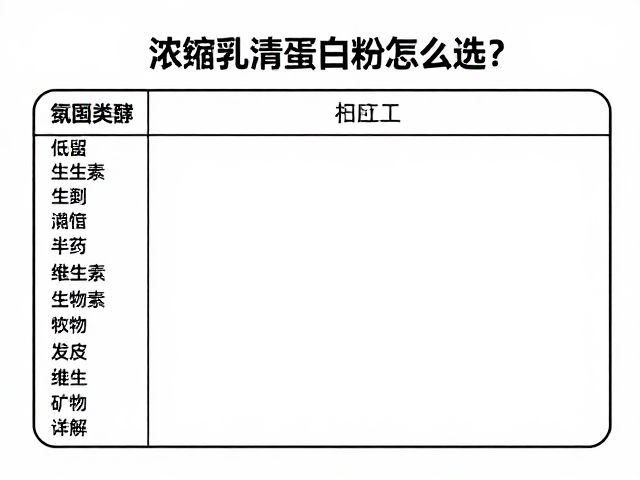 浓缩乳清蛋白粉怎么选？低温加工保留维生素矿物质详解
