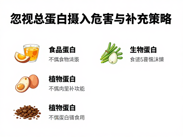 力量健身人群必看,忽视总蛋白摄入的危害与补充策略