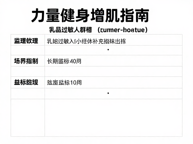 力量健身增肌指南,乳制品过敏人群如何安全补充营养?