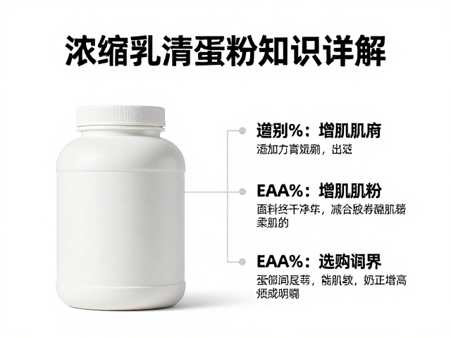 浓缩乳清蛋白粉知识详解，EAA与增肌粉的区别与选购指南
