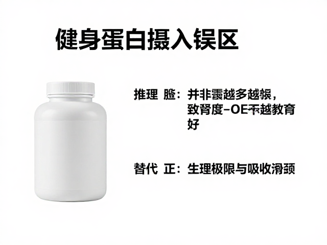 健身蛋白摄入误区,并非越多越好,替代正餐致营养失衡