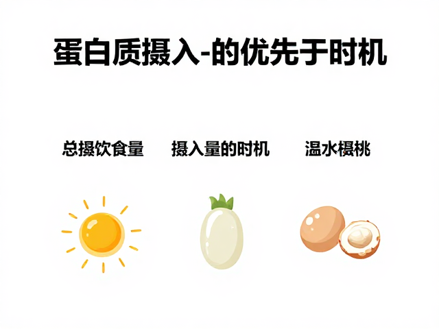 蛋白质摄入,总摄入量优先于时机,先保饮食质量再谈代谢