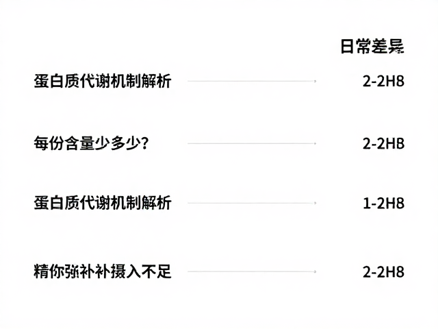 蛋白质代谢机制解析,每份含量多少?助你精准弥补摄入不足