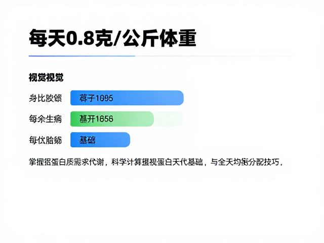 每天0.8克/公斤体重？掌握蛋白质代谢与全天均衡分配技巧