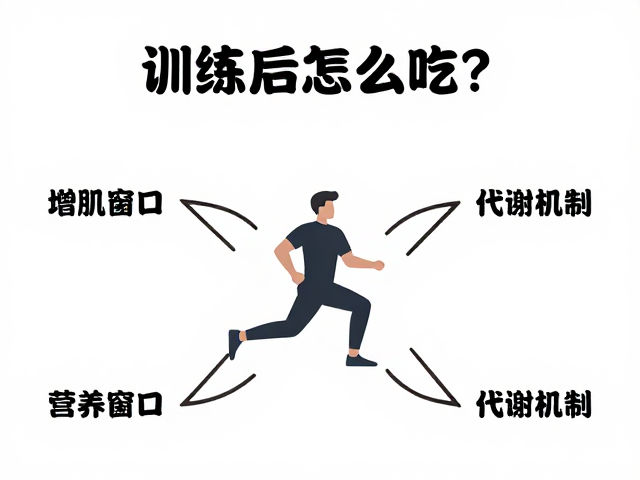 训练后怎么吃？力量健身人群增肌粉补充与恢复指南