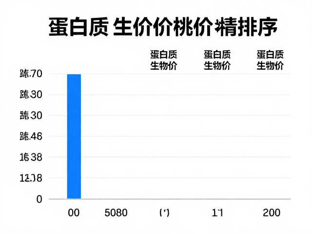 蛋白质生物价排序,揭秘人体代谢机制与优质蛋白来源