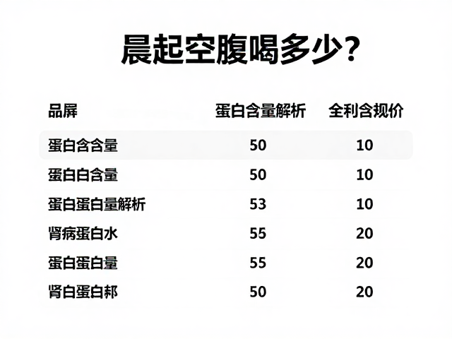 晨起空腹喝多少？每份蛋白含量解析及肾病患者慎用指南