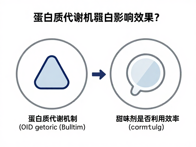 蛋白质代谢机制,按建议用量食用,甜味剂是否影响效果?