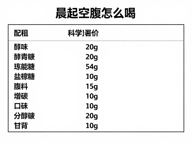 晨起空腹怎么喝？训练日增碳，看配料表，科学搭配不踩坑