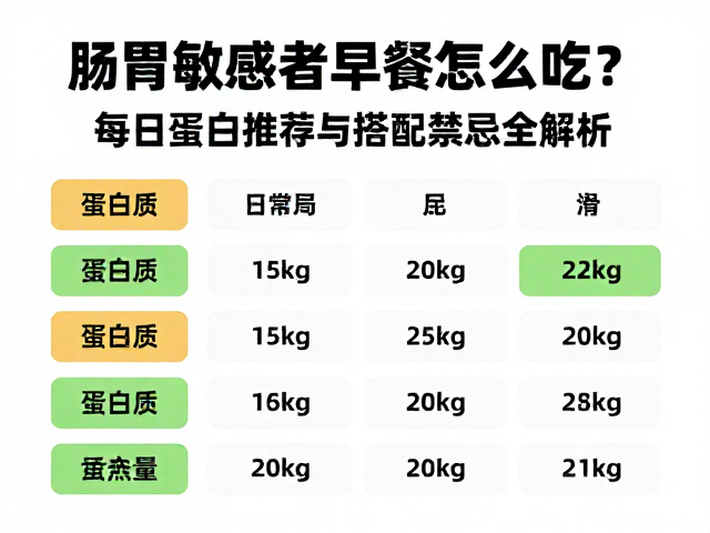 肠胃敏感者早餐怎么吃?每日蛋白推荐与搭配禁忌全解析