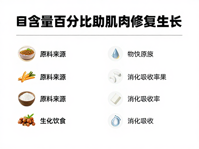 中老年蛋白粉怎么选？看含量百分比助肌肉修复生长