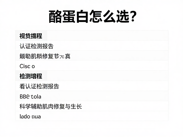 酪蛋白怎么选?看认证检测报告,科学辅助肌肉修复与生长