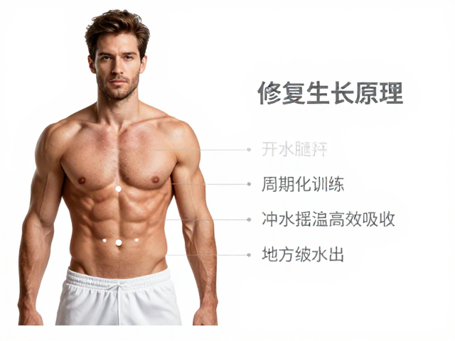 肌肉修复生长原理,配合周期化训练,冲水摇匀高效吸收