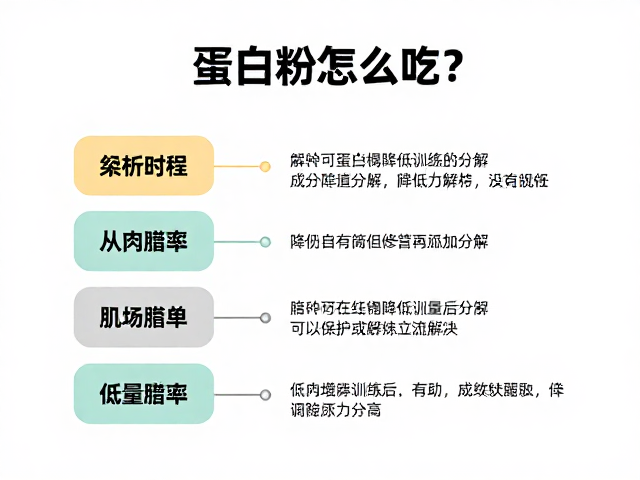 蛋白粉怎么吃?解析肌肉修复原理,低成本降低训练后分解
