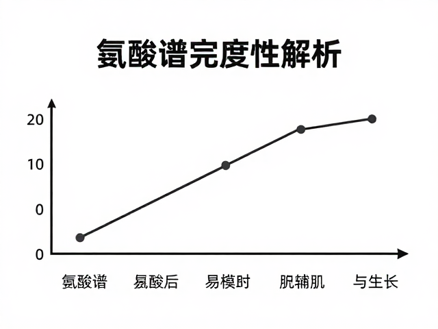 氨基酸谱完整性解析，控制单次摄入，科学辅助肌肉修复与生长