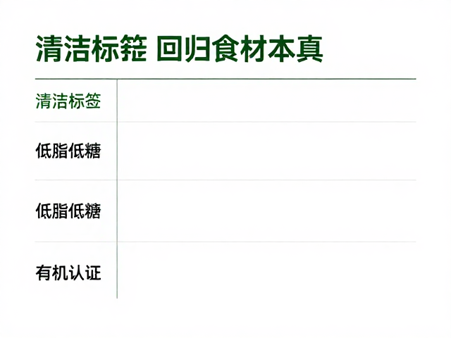 清洁标签，低脂低糖，有机认证，健康食品选购指南