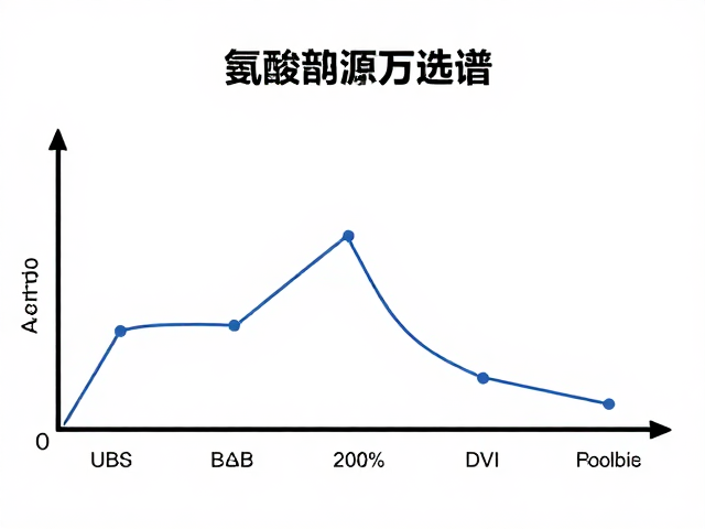 清洁标签植物蛋白,氨基酸谱分析与健康选择指南