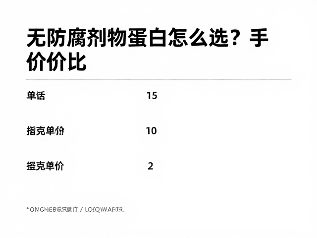 无防腐剂植物蛋白怎么选？按克单价对比揭秘性价比