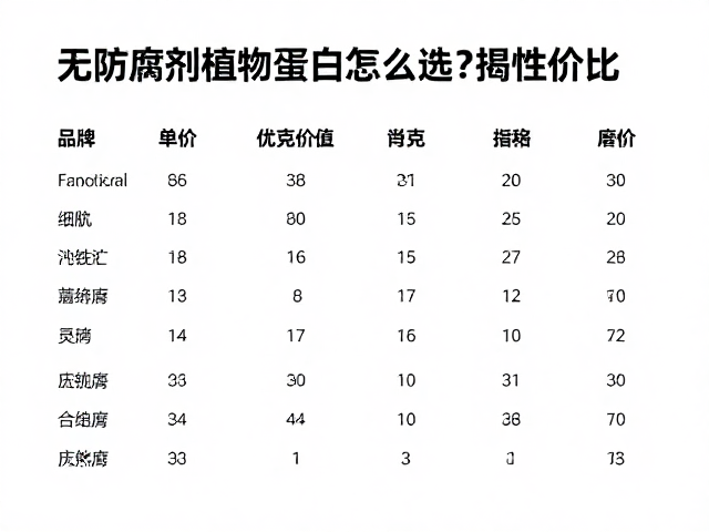无防腐剂植物蛋白怎么选?按克单价对比揭秘性价比