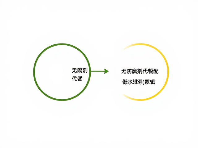 无防腐剂代餐搭配，低脂低碳水健康食谱推荐